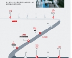 莱宝锂电行业手册